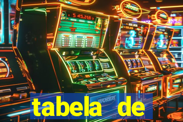 tabela de porcentagem dos slots pg